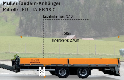 Tandemanhänger